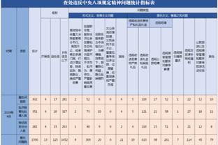 梅西助攻双响！迈阿密国际连扳2球2-2上演绝平！